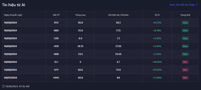 Ảnh chụp màn hình 2024-08-19 085433