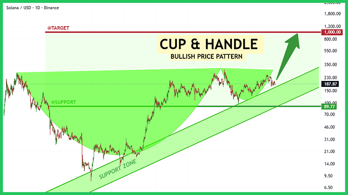 sol-typhutrader-phuongle-trade-coin-crypto-kiemtien-02112025