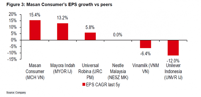 Cổ đông Masan Consumer sắp Cổ đông Masan Consumer sắp