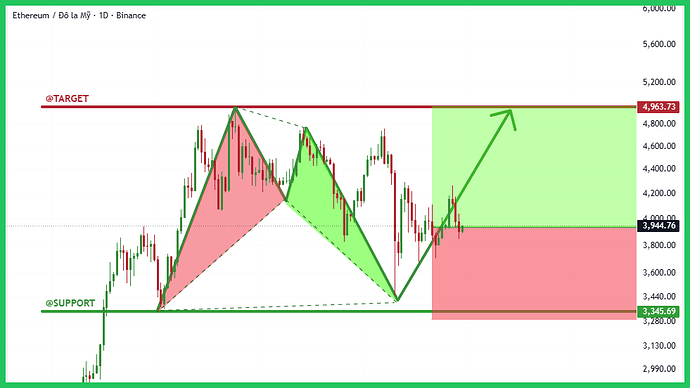 5-typhutrader-phuongle-trade-coin-crypto-kiemtien-30102025