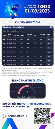 Hôm nay đầu tư mã gì 0103-01