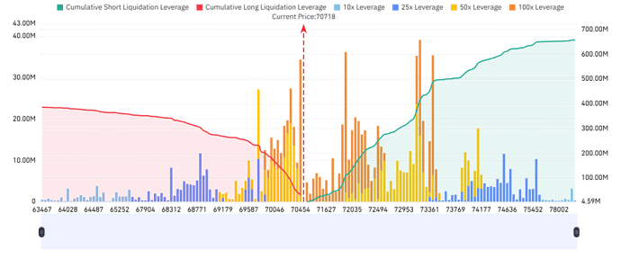 Liquidation_Map_Onchain_09-04-2026_08-38_cryptoprovn