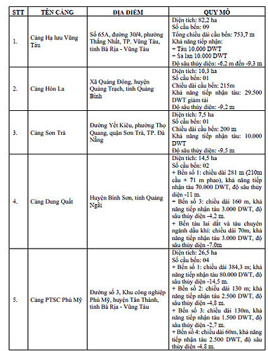 PVS ■■ cảng 02