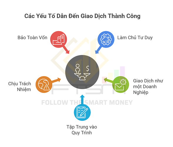 các yếu tố dẫn đến giao dịch thành công tuan thanh invest