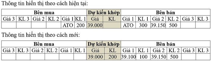 Lệnh ATO, ATC dự kiến được áp dụng thế nào trên Hệ thống KRX?