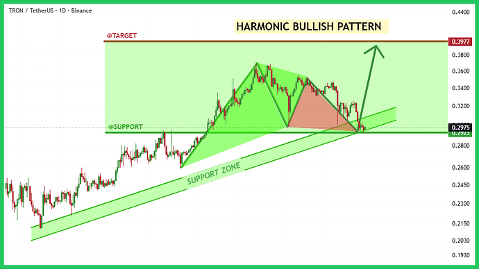 trx-typhutrader-phuongle-trade-coin-crypto-kiemtien-29102025