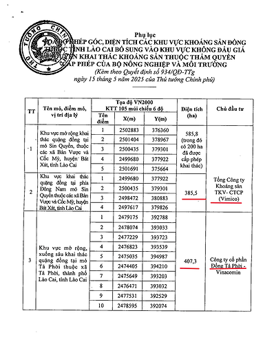 khai thác mỏ Sin quyền không đấu giá 2