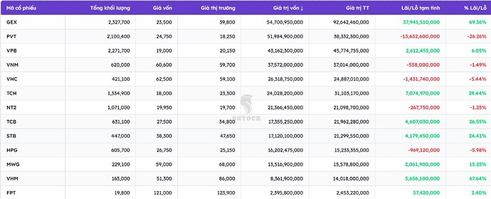 PHÂN TÍCH CỔ PHIẾU HCM – TĂNG VỐN THÀNH CÔNG, NÂNG HẠNG THỊ TRƯỜNG, DƯ ĐỊA TĂNG TRƯỞNG RỘNG MỞ. 1. Tổng ...