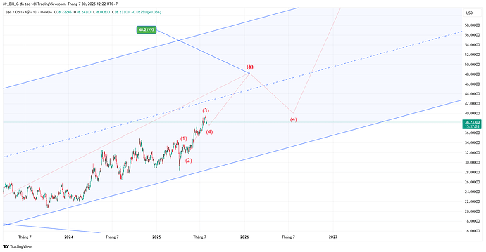 XAGUSD_2025-07-30_12-22-37