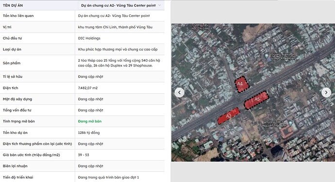 Hiểu sâu về doanh nghiệp cổ phiếu BĐS DC4 - công ty con của DIG