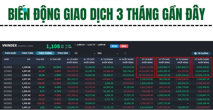 MÓN QUÀ NHỎ ĐẦU NĂM CƠ HỘI ĐẦU TƯ THỊ TRƯỜNG CHỨNG KHOÁN NĂM 2023. Đầu năm mới xin kính chúc cả nhà ...