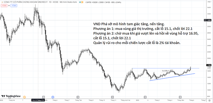 vnd30-5