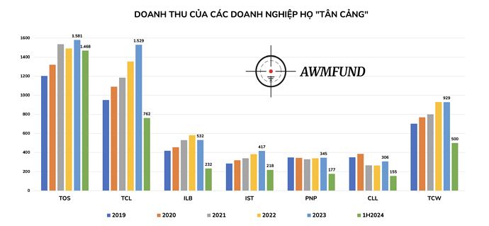 Ảnh màn hình 2024-08-03 lúc 18.19.31