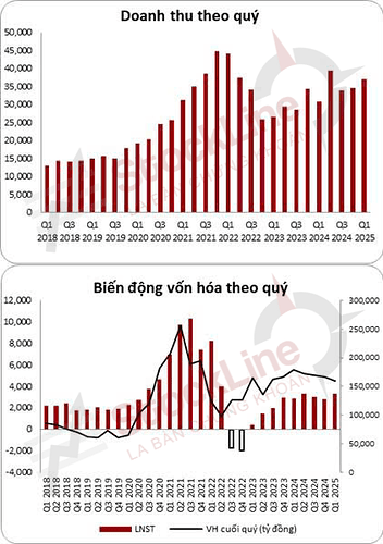 Thiết kế chưa có tên