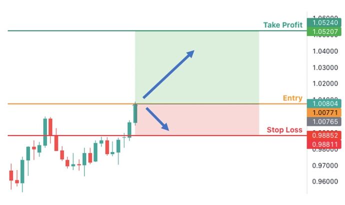 Stop loss (SL) & Take Profit (TP)-1