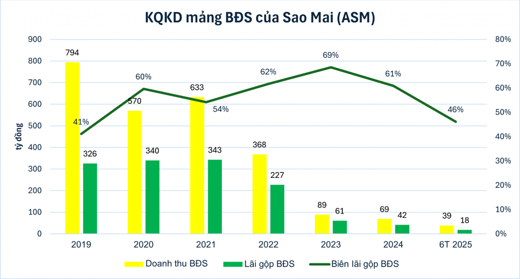 ASM: Tiềm năng tăng giá "khủng khiếp" với 3 trụ cột BĐS - Năng lượng tái tạo - Thủy sản
