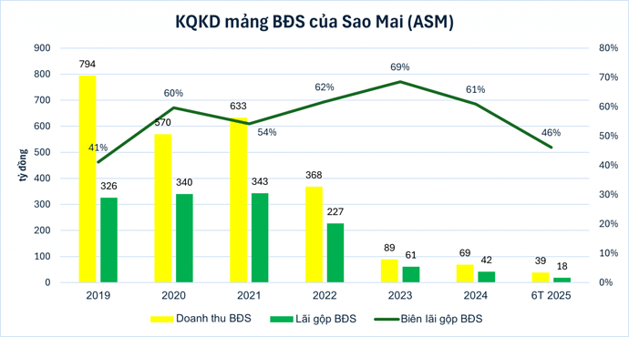 dautu.kinhtechungkhoan.vn-stores-news_dataimages-2025-082025-11-10-_picture120250811100822
