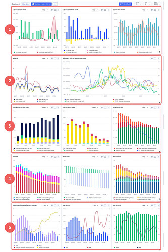 Dashboard theo dõi phân tích ngành điện - WiChart
