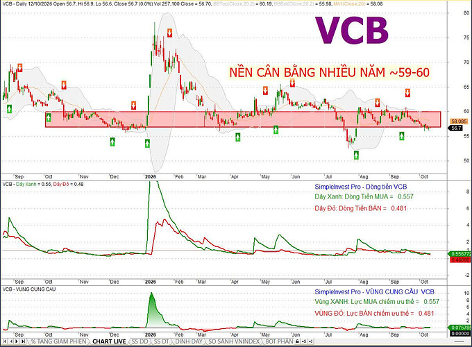 VCB