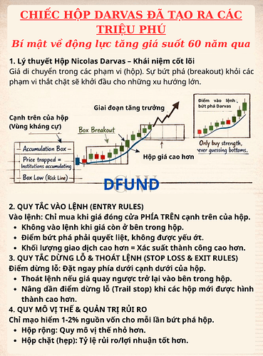 CHIẾC HỘP DARVAS ĐÃ TẠO RA CÁC TRIỆU PHÚ