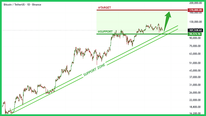 170k-typhutrader-phuongle-trade-coin-crypto-kiemtien-03112025