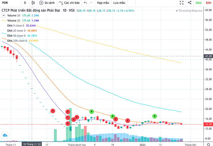 Screen Shot 2023-01-29 at 14.23.21