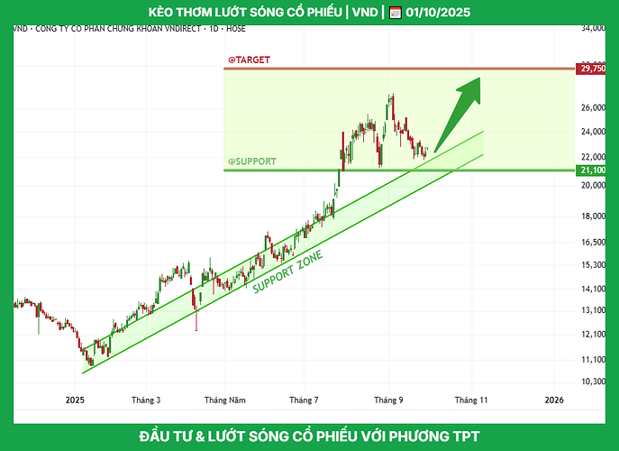 vnd_tptacademy_phuongthanhconghanhphuc_0947409918_typhutrader_cophieu_chungkhoan_01102025