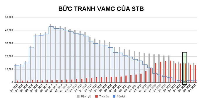 ĐỪNG BÁN cổ phiếu STB nếu bạn không biết điều này?