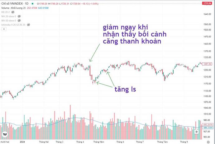 Chứng khoán cuối năm: Nhìn gần nhìn xa, Nhìn đâu ra cơ hội?. Bối cảnh khoảng 1 tháng vừa qua không thuận ...
