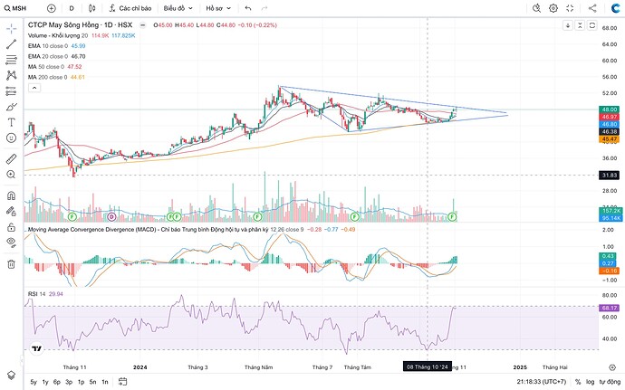 Screen Shot 2024-11-04 at 21.18.34