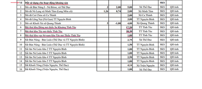Bãi thải khu nam đông tây tỉnh túc