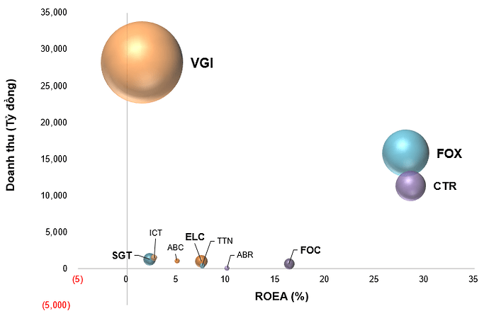 nganh-vien-thong-va-co-phieu-dang-chu-y-3