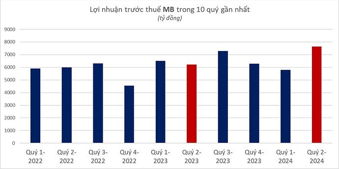 hinh-anh-hoa-bo-cong-anh-5