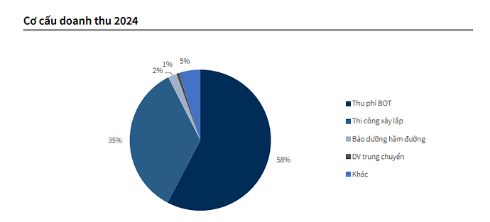 Ảnh chụp màn hình 2025-06-25 164347