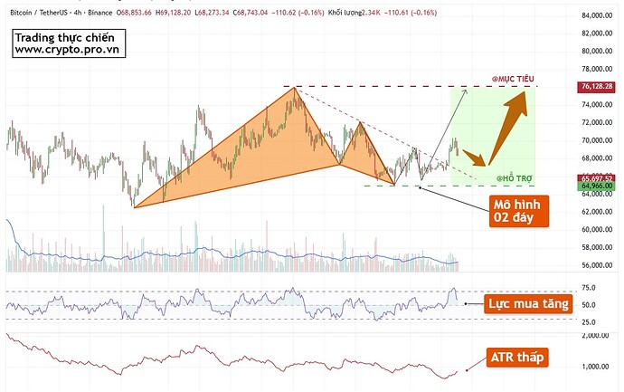 PL-Academy-Chart-1775533163162