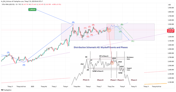 GOLD_2025-07-25_09-45-30