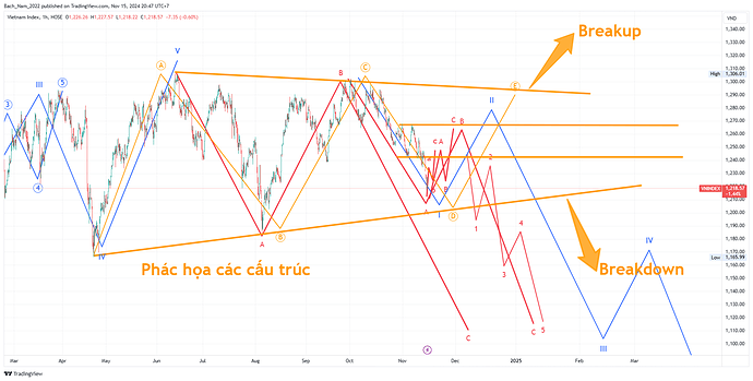 VNINDEX_2024-11-15_20-47-49