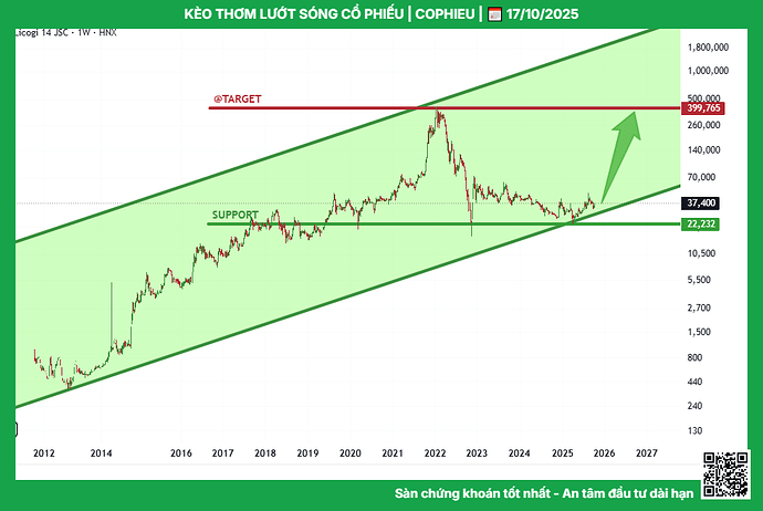 cophieu_tptacademy_phuongthanhconghanhphuc_0947409918_typhutrader_cophieu_chungkhoan_17102025