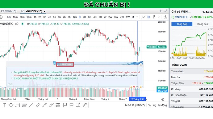 View đa khung VNINDEX Kế hoạch , chiến lược thời gian tới (3)