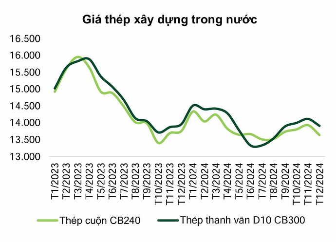 GÓI TÍN DỤNG 500.000 TỶ VÀ CÂU CHUYỆN ĐẦU TƯ CÔNG. Với việc Thủ tướng giữ nguyên mục tiêu tăng trưởng ...