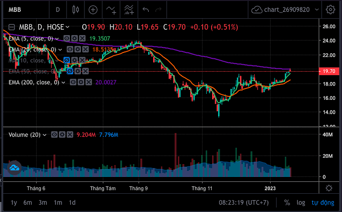 Screen Shot 2023-01-30 at 08.23.20