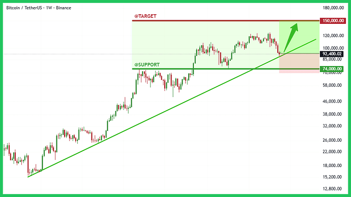 btc-typhutrader-phuongle-trade-coin-crypto-kiemtien-18112025