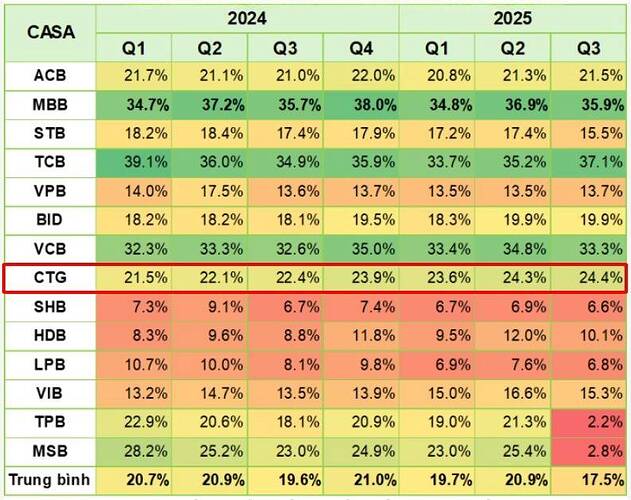 CTG – Trụ cột vươn mình trong vận hội mới. I. Tổng quan về doanh nghiệp. CTG - 1 trong 4 trụ cột của ...