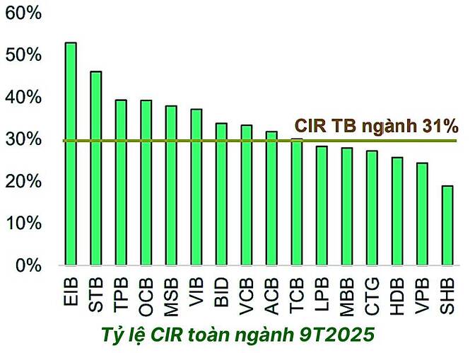 CTG – Trụ cột vươn mình trong vận hội mới. I. Tổng quan về doanh nghiệp. CTG - 1 trong 4 trụ cột của ...