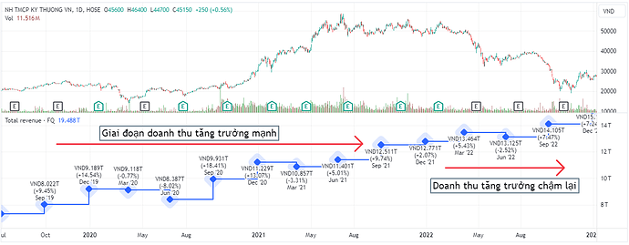 khi-nao-nen-ban-co-phieu-6-TCB