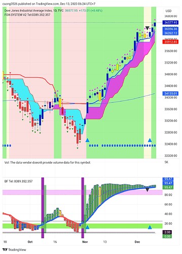 TradingView_Screenshot_1702423466744