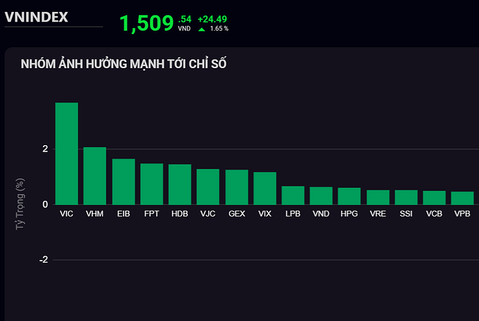 Cổ phiếu Vietjet tăng trần, bà Nguyễn Thị Phương Thảo giàu thứ 2 Việt Nam - 1 Cổ phiếu Vietjet tăng trần, bà Nguyễn Thị Phương Thảo giàu thứ 2 Việt Nam - 1