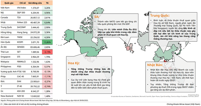 MASVN: Xu hướng tăng tiếp diễn, mục tiêu chinh phục đỉnh lịch sử 1.550 điểm- Ảnh 1. MASVN: Xu hướng tăng tiếp diễn, mục tiêu chinh phục đỉnh lịch sử 1.550 điểm- Ảnh 1.