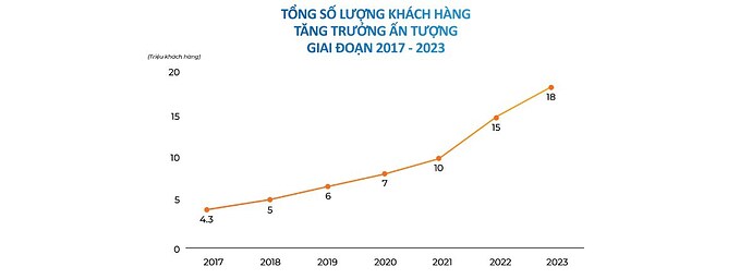 VỊ THẾ NHÀ VUA NHÓM BANK: STB LIỆU CÓ TĂNG TRƯỞNG MẠNH MẼ HƠN VCB ?. Trải qua hơn ba thập kỷ không ngừng ...