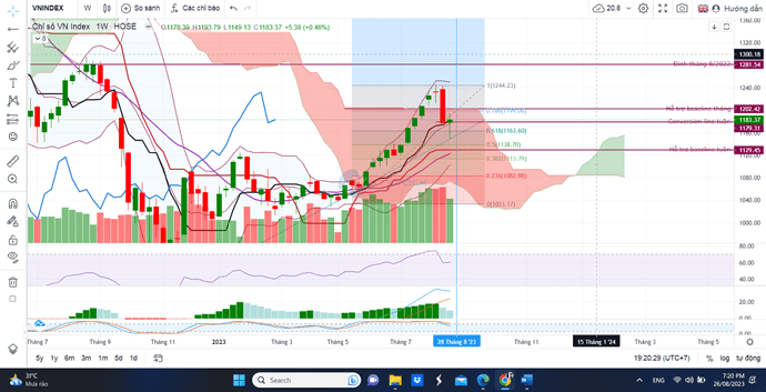 Nhận định tuần 28.8-1.9